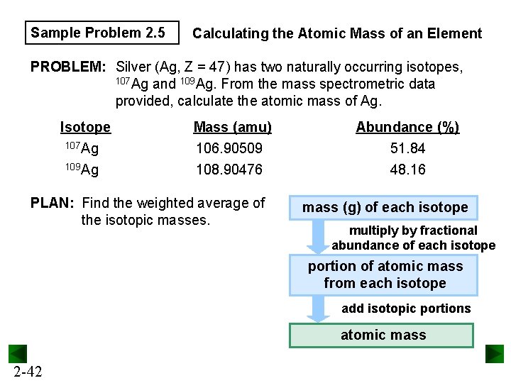 Sample Problem 2. 5 Calculating the Atomic Mass of an Element PROBLEM: Silver (Ag,