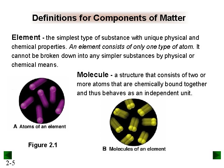 Definitions for Components of Matter Element - the simplest type of substance with unique