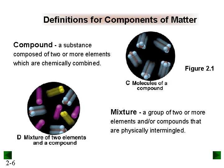 Definitions for Components of Matter Compound - a substance composed of two or more