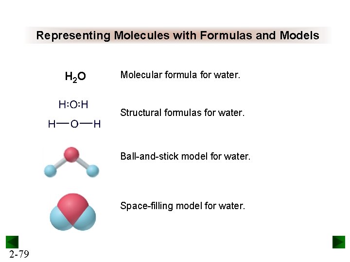 Representing Molecules with Formulas and Models H 2 O Molecular formula for water. Structural