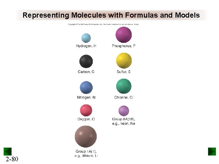 Representing Molecules with Formulas and Models 2 -80 