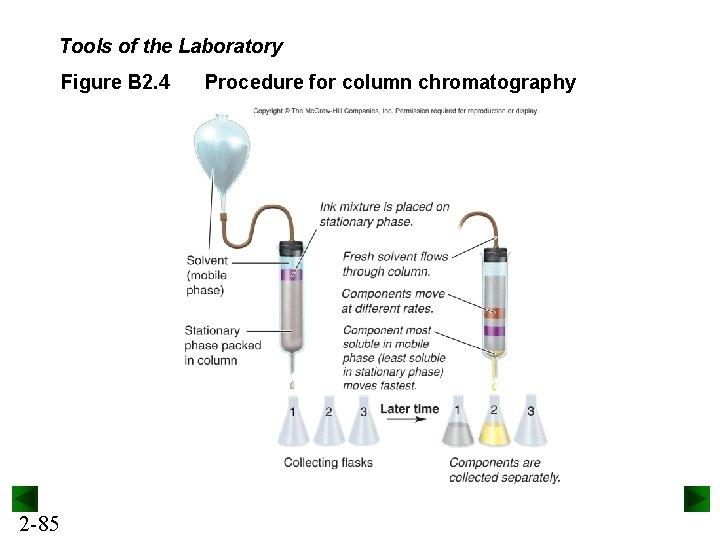 Tools of the Laboratory Figure B 2. 4 2 -85 Procedure for column chromatography