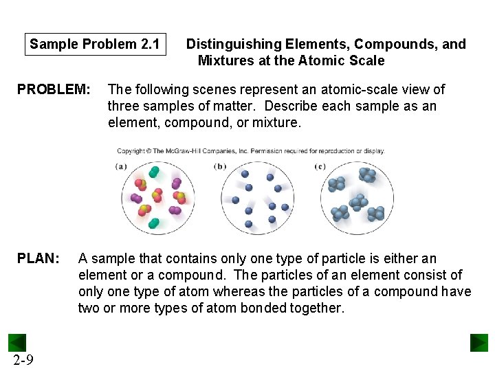 Sample Problem 2. 1 PROBLEM: PLAN: 2 -9 Distinguishing Elements, Compounds, and Mixtures at