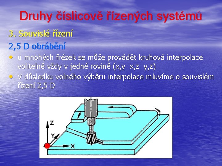 Druhy číslicově řízených systémů 3. Souvislé řízení 2, 5 D obrábění • u mnohých