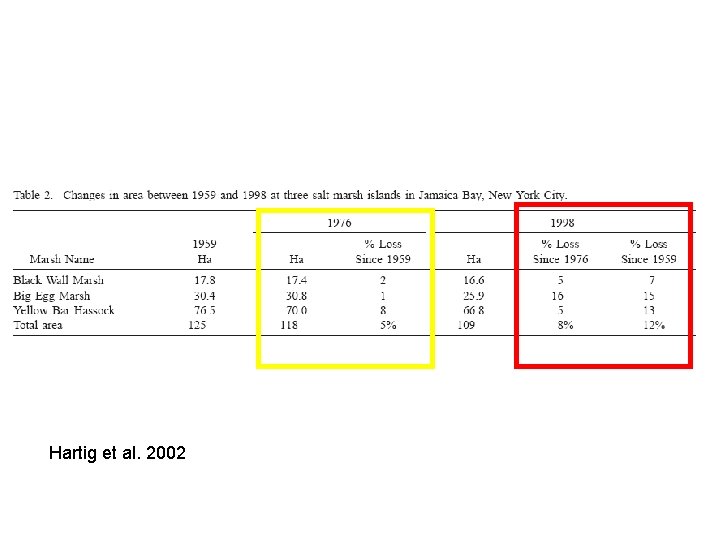 Hartig et al. 2002 Hartig et al. 2002