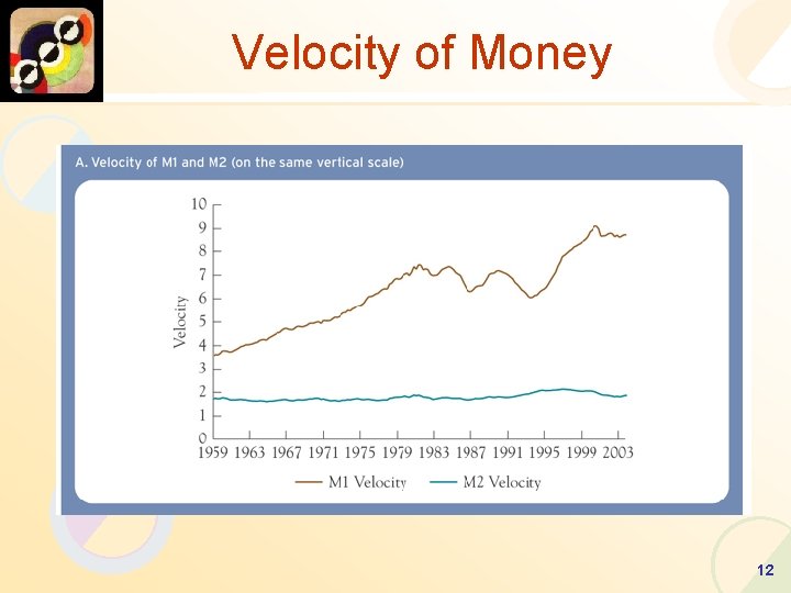 Velocity of Money 12 