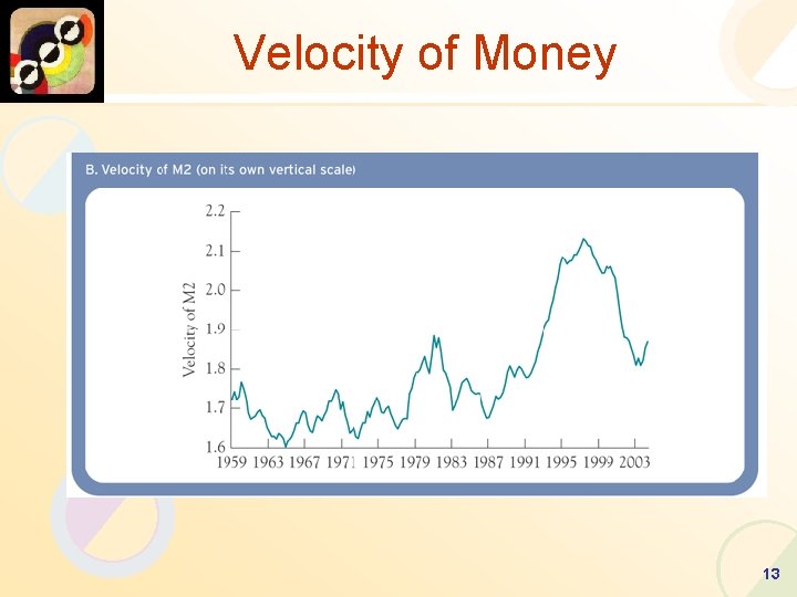 Velocity of Money 13 