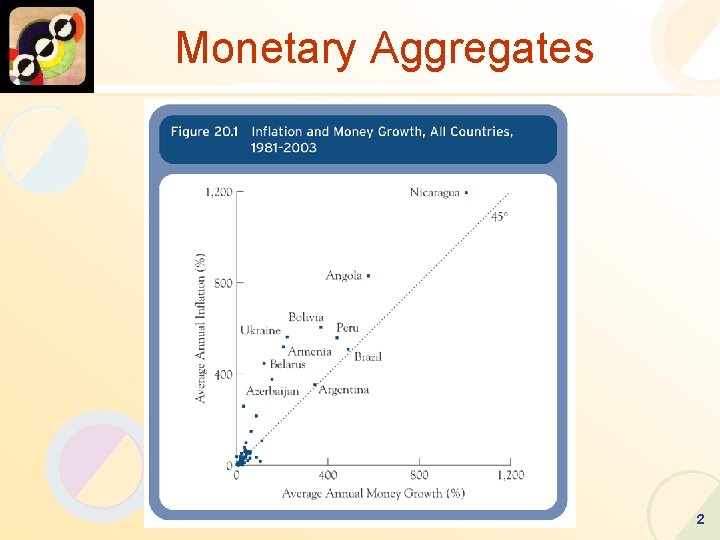 Monetary Aggregates 2 