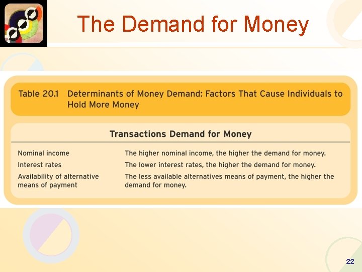 The Demand for Money 22 