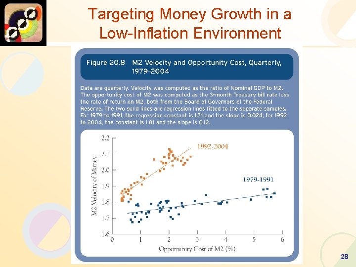 Targeting Money Growth in a Low-Inflation Environment 28 
