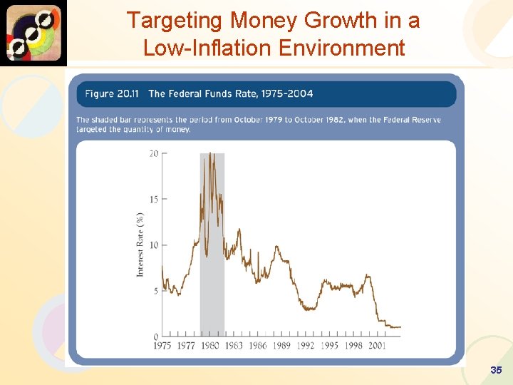 Targeting Money Growth in a Low-Inflation Environment 35 