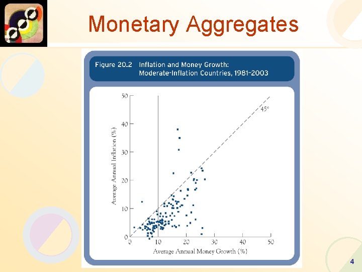 Monetary Aggregates 4 