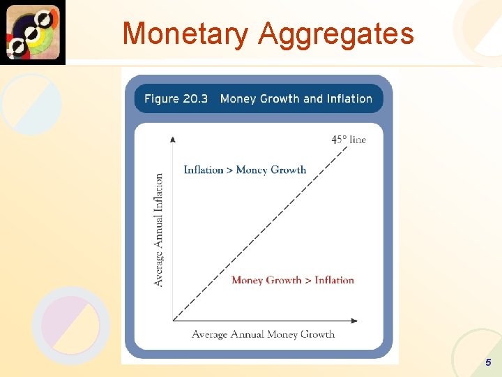 Monetary Aggregates 5 