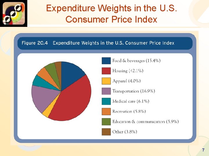 Expenditure Weights in the U. S. Consumer Price Index 7 