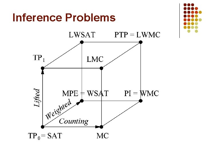 Inference Problems 