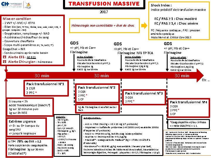 TRANSFUSION MASSIVE Shock Index : Indice prédictif de transfusion massive 2017 FC / PAS