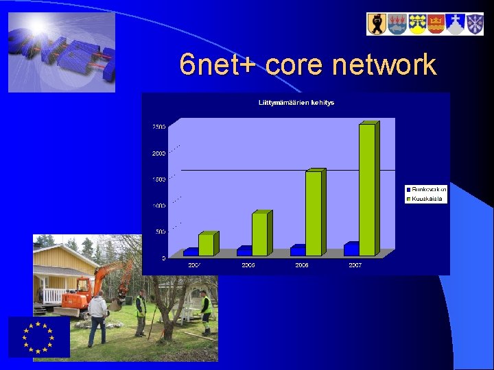 6 net+ core network 