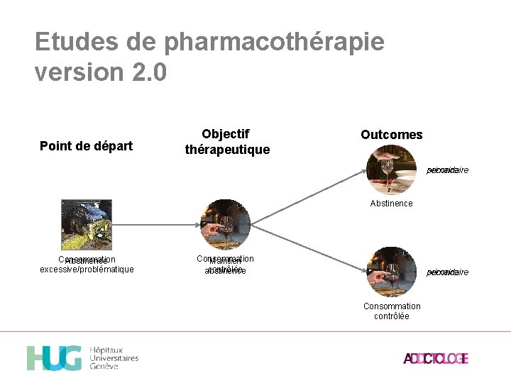 Etudes de pharmacothérapie version 2. 0 Point de départ Objectif thérapeutique Outcomes secondaire primaire