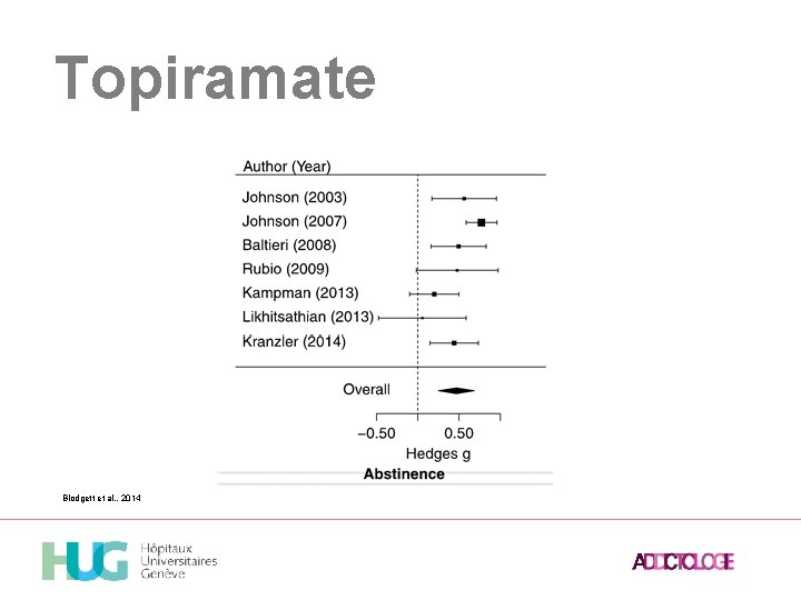 Topiramate Blodgett et al. , 2014 