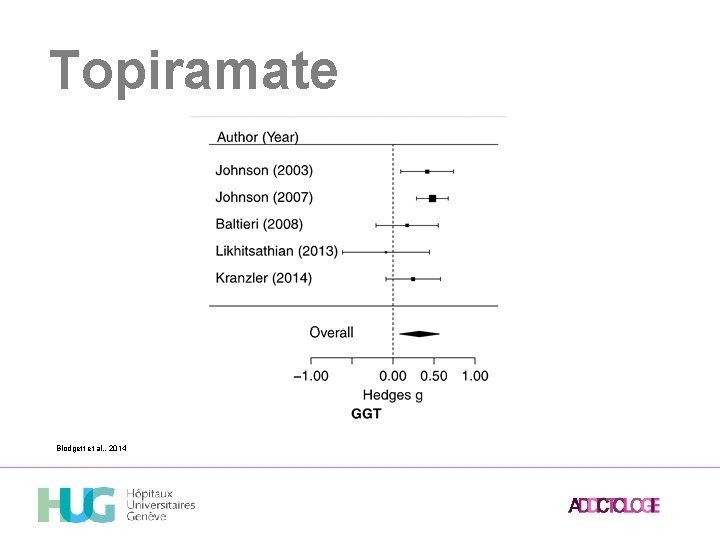 Topiramate Blodgett et al. , 2014 