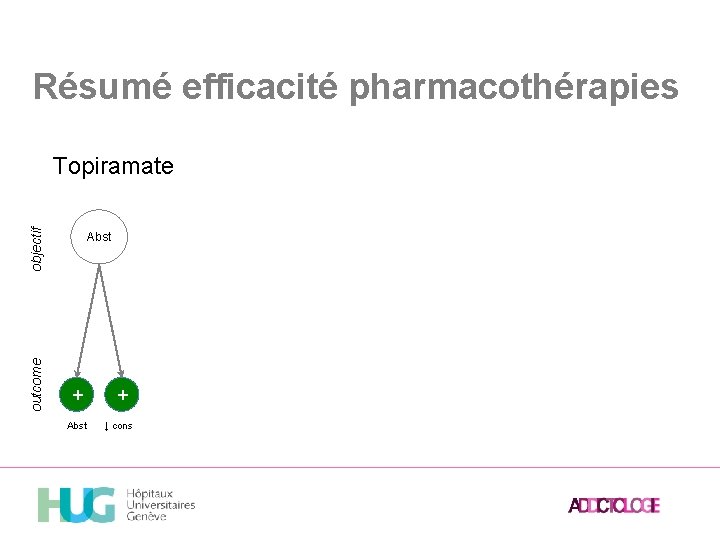 Résumé efficacité pharmacothérapies outcome objectif Topiramate Abst + ↓ cons 