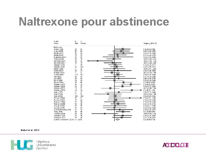 Naltrexone pour abstinence Maisel et al. , 2012 