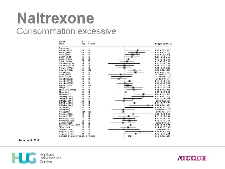 Naltrexone Consommation excessive Maisel et al. , 2012 