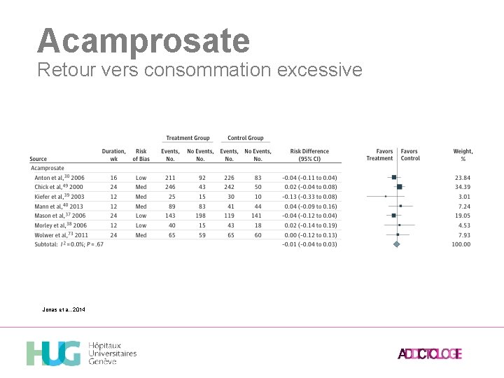 Acamprosate Retour vers consommation excessive Jonas et a. , 2014 