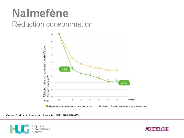 Nalmefène Réduction consommation Van den Brink at al. Alcohol and Alcoholism 2013. 48; 5: