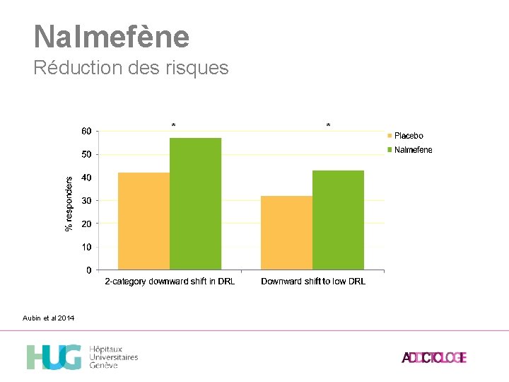 Nalmefène Réduction des risques * Aubin et al 2014 * 