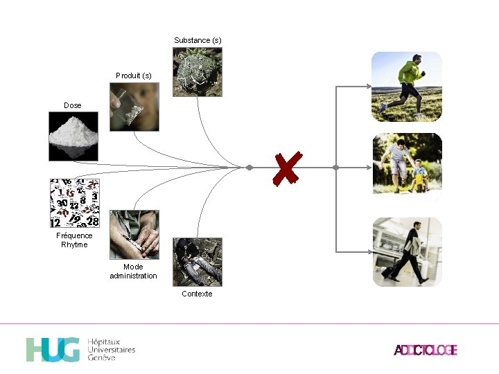 Substance (s) Produit (s) Dose ✘ Fréquence Rhytme Mode administration Contexte 