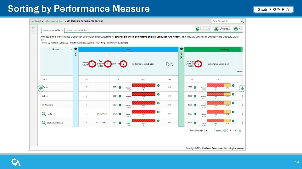 Sorting by Performance Measure Grade 3 SUM ELA 14 Sorting by Performance Measure Grade 3 SUM ELA 14