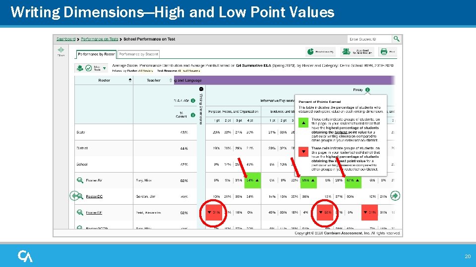 Writing Dimensions—High and Low Point Values 20 Writing Dimensions—High and Low Point Values 20