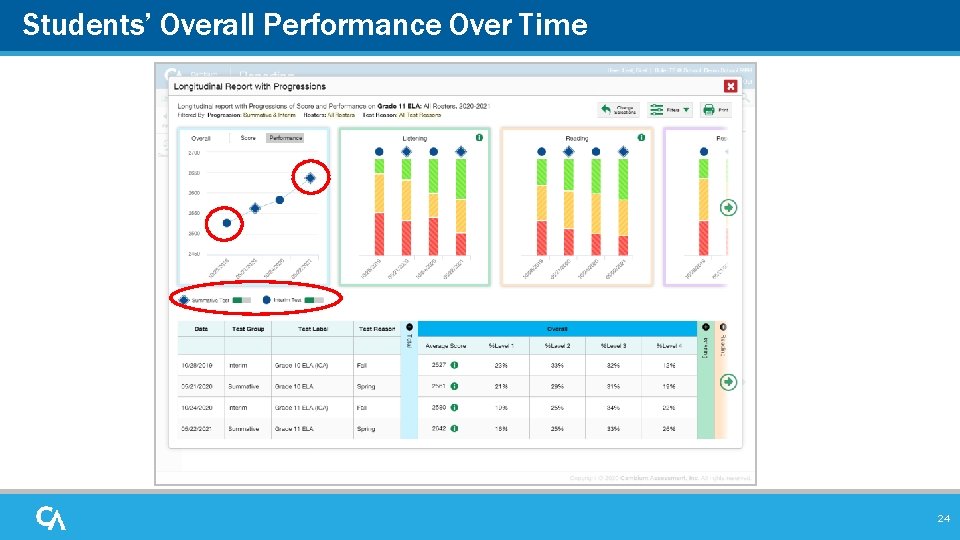 Students’ Overall Performance Over Time 24 Students’ Overall Performance Over Time 24