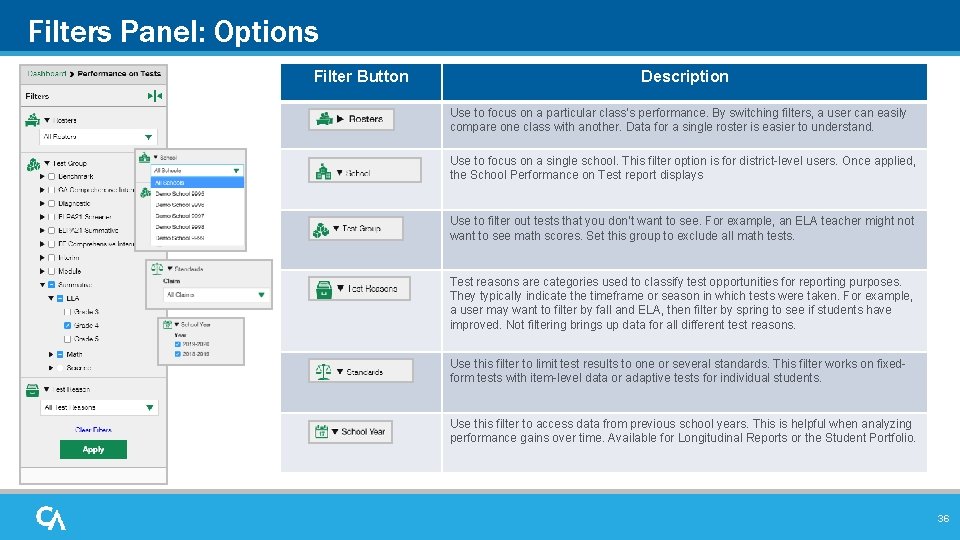 Filters Panel: Options Filter Button Description Use to focus on a particular class’s performance. Filters Panel: Options Filter Button Description Use to focus on a particular class’s performance.