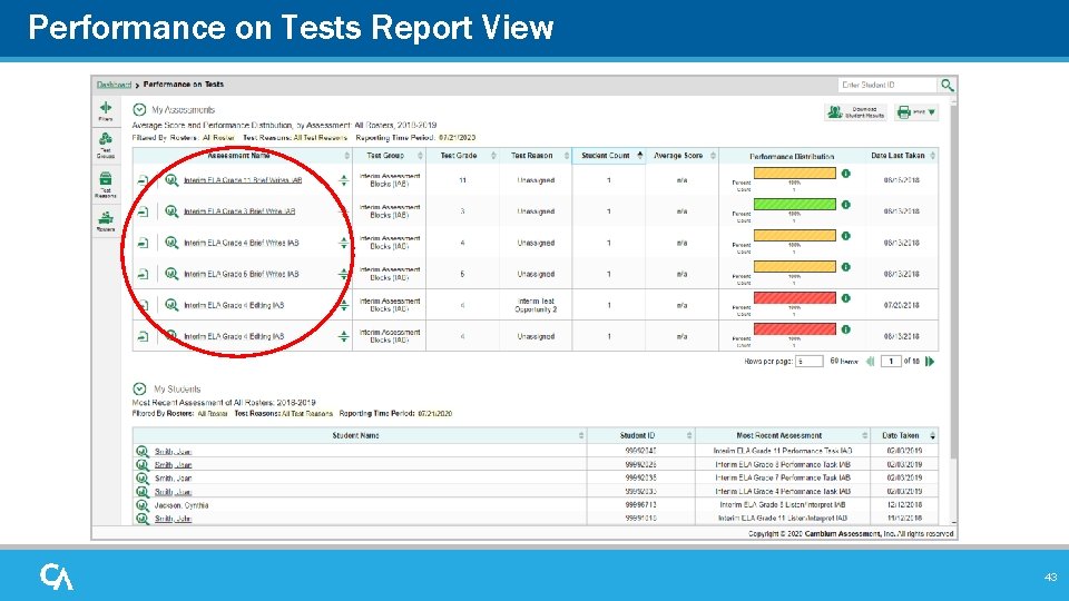 Performance on Tests Report View 43 Performance on Tests Report View 43