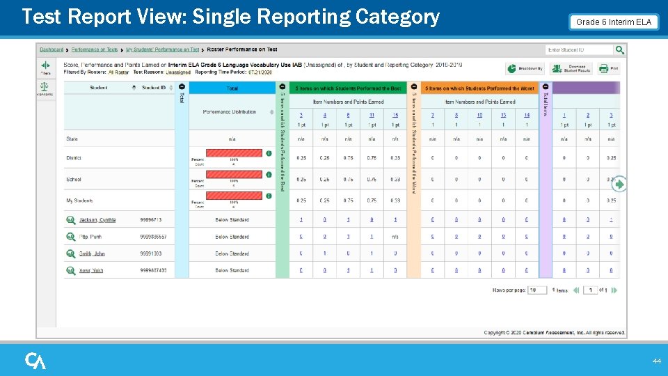 Test Report View: Single Reporting Category Grade 6 Interim ELA 44 Test Report View: Single Reporting Category Grade 6 Interim ELA 44