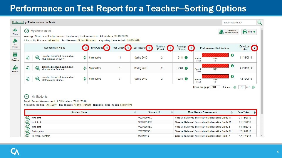 Performance on Test Report for a Teacher—Sorting Options 6 Performance on Test Report for a Teacher—Sorting Options 6