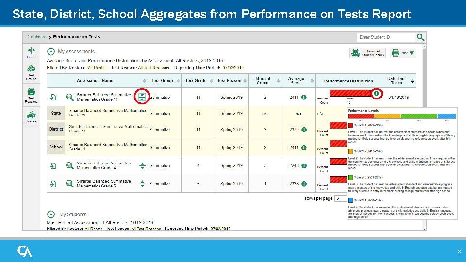 State, District, School Aggregates from Performance on Tests Report 8 State, District, School Aggregates from Performance on Tests Report 8