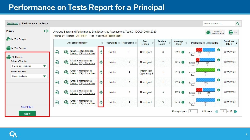 Performance on Tests Report for a Principal 9 Performance on Tests Report for a Principal 9