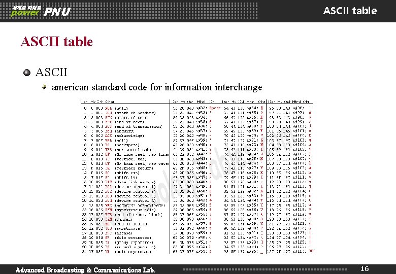 세계로 미래로 power PNU ASCII table ASCII american standard code for information interchange Advanced