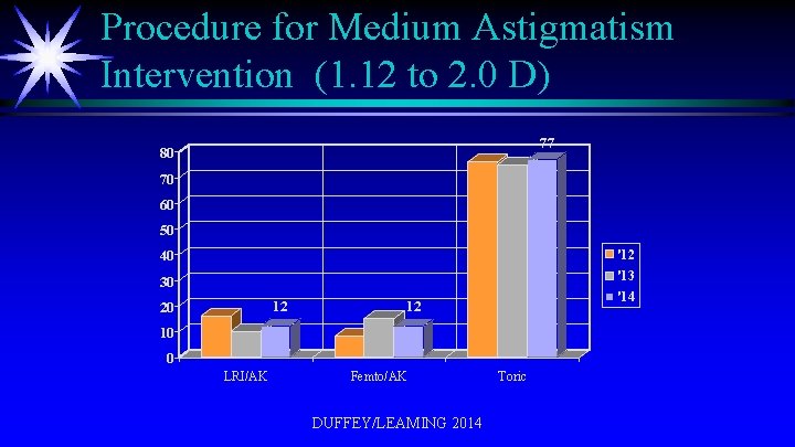 Procedure for Medium Astigmatism Intervention (1. 12 to 2. 0 D) 77 80 70