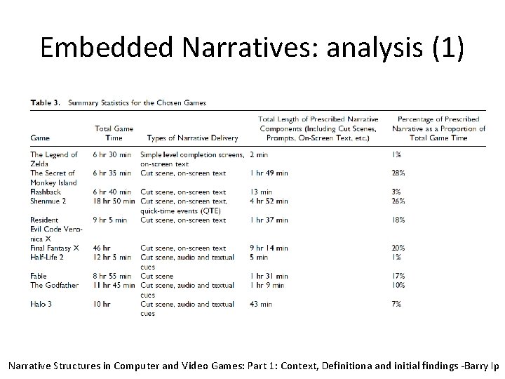 Embedded Narratives: analysis (1) Narrative Structures in Computer and Video Games: Part 1: Context,