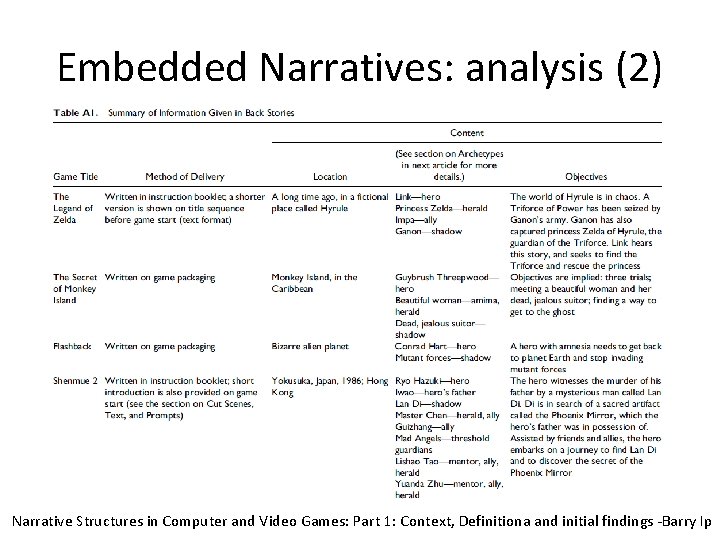 Embedded Narratives: analysis (2) Narrative Structures in Computer and Video Games: Part 1: Context,