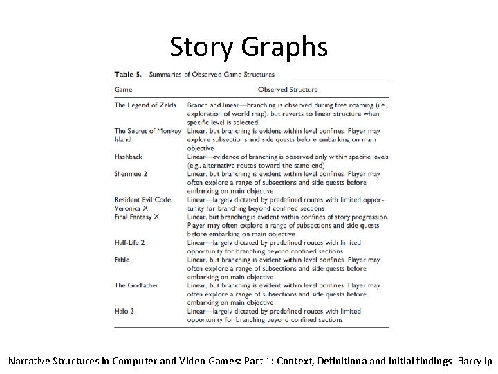 Story Graphs Narrative Structures in Computer and Video Games: Part 1: Context, Definitiona and