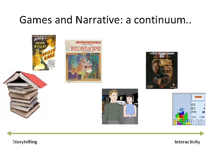 Games and Narrative: a continuum. . Storytelling Interactivity 