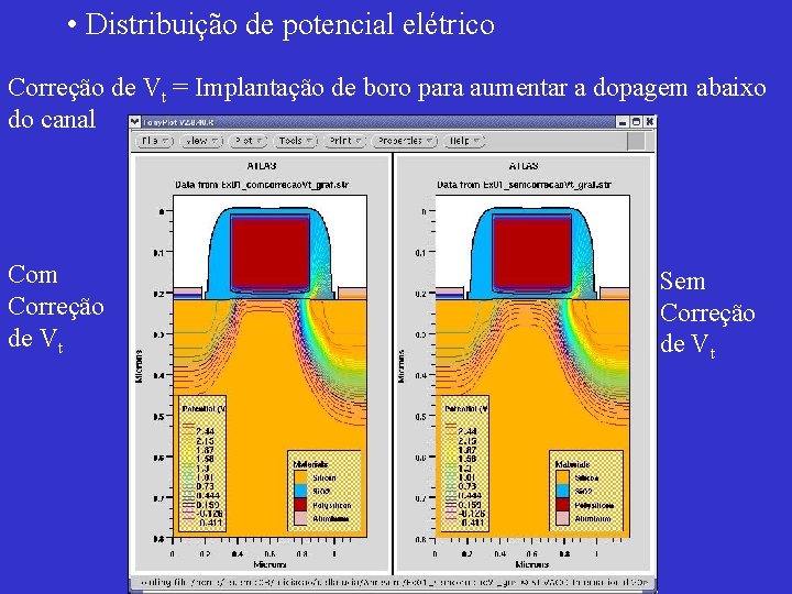  • Distribuição de potencial elétrico Correção de Vt = Implantação de boro para