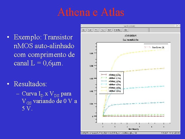 Athena e Atlas • Exemplo: Transistor n. MOS auto-alinhado comprimento de canal L =