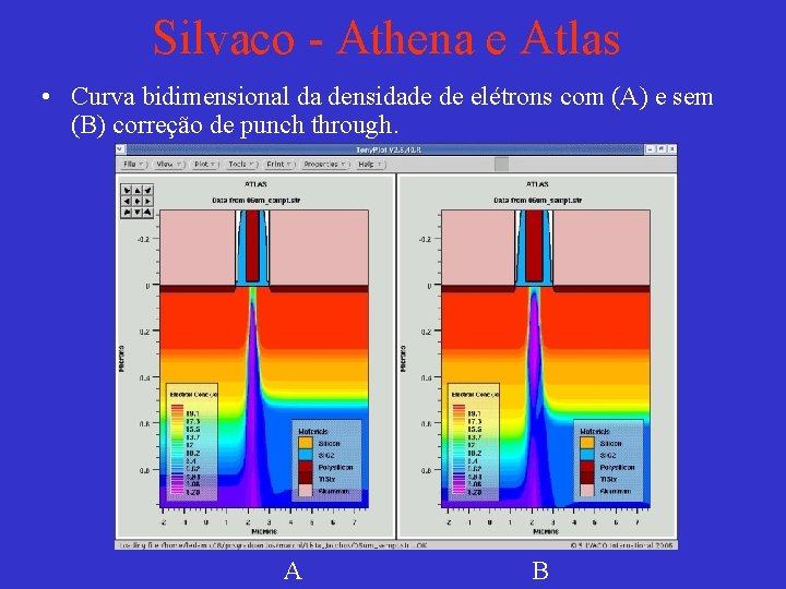 Silvaco - Athena e Atlas • Curva bidimensional da densidade de elétrons com (A)