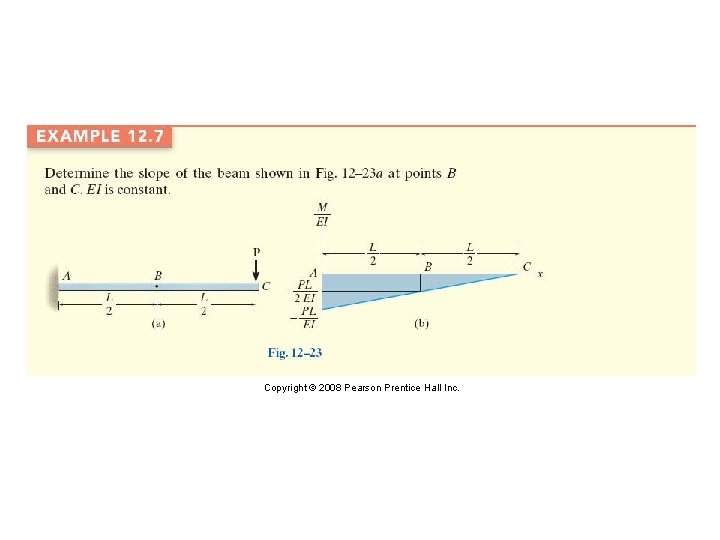Copyright © 2008 Pearson Prentice Hall Inc. 